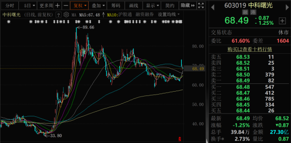 鹰眼策略 两家上市公司换股吸收合并，145家机构火速调研！