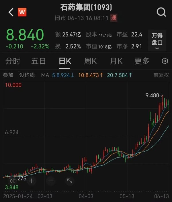 大唐资本 超380亿元！千亿巨头大消息