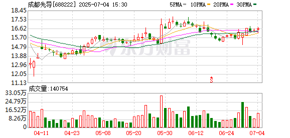 擒牛网 重大资产重组，宣告终止！双双大跌