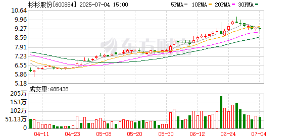 悦配资 杉杉创始人离世，长子全部持股被强执！亲儿子被后妈踢出局？