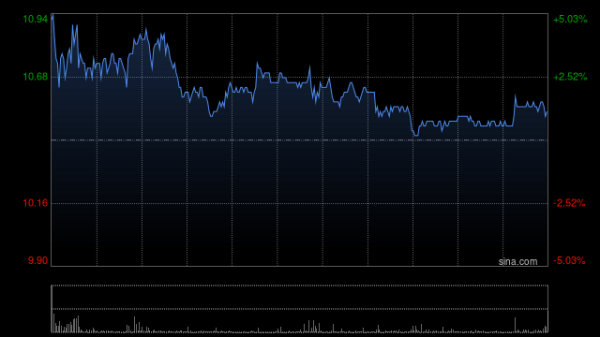 亿盛资产 丘钛科技发盈喜 预期中期综合溢利同比增长约150%至180%