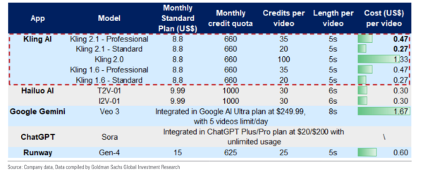 宜人配资 视频模型赛道“热闹”起来了，但变现仍不容易