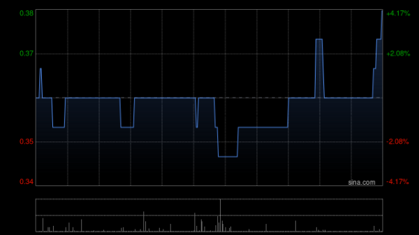 掌柜配资 欢喜传媒公布委任呼惠为执行董事