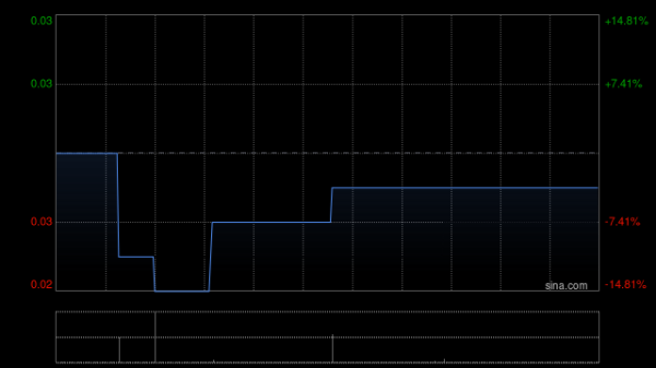 优选策略 浙江联合投资发盈喜 预期年度业绩同比扭亏为盈至约101万港元