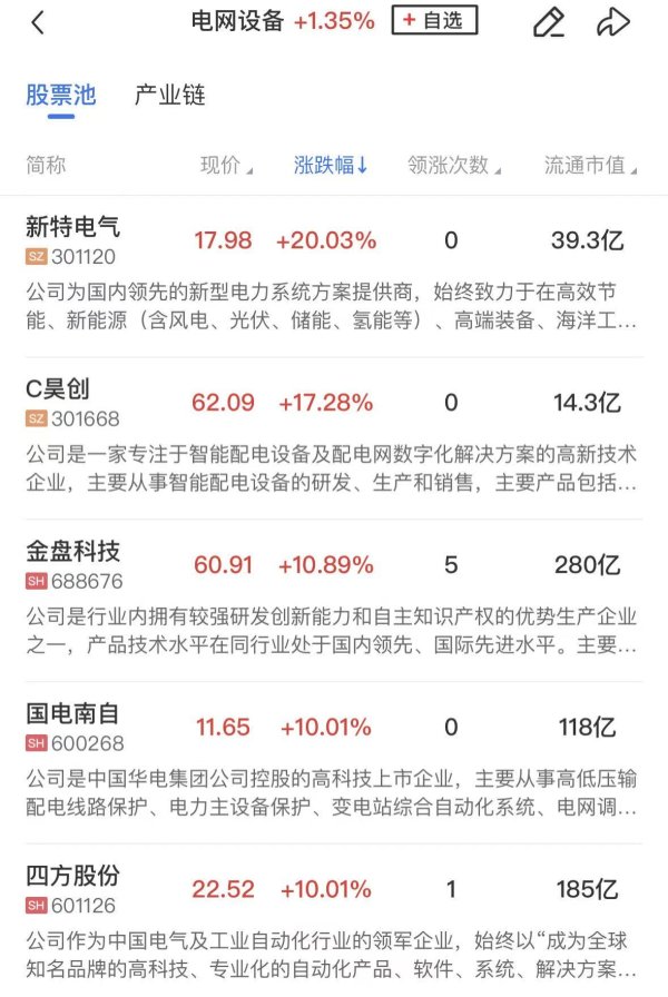 神机策 【午报】创业板指震荡走低跌超3% 固态电池、半导体等前期热点遭遇调整
