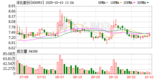 优配配件助手 河化股份：本次公司控制权拟变更事项目前已处于资产转让协议签署后的约定事项落实阶段
